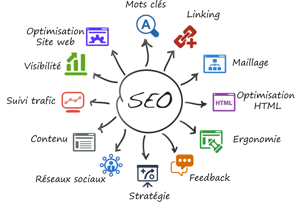 LE SEO, qu'est-ce que c'est ?